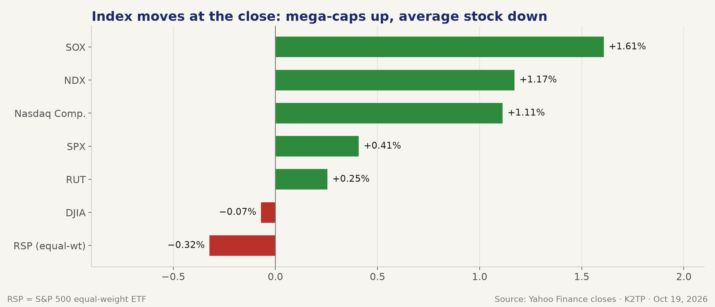 01_indices