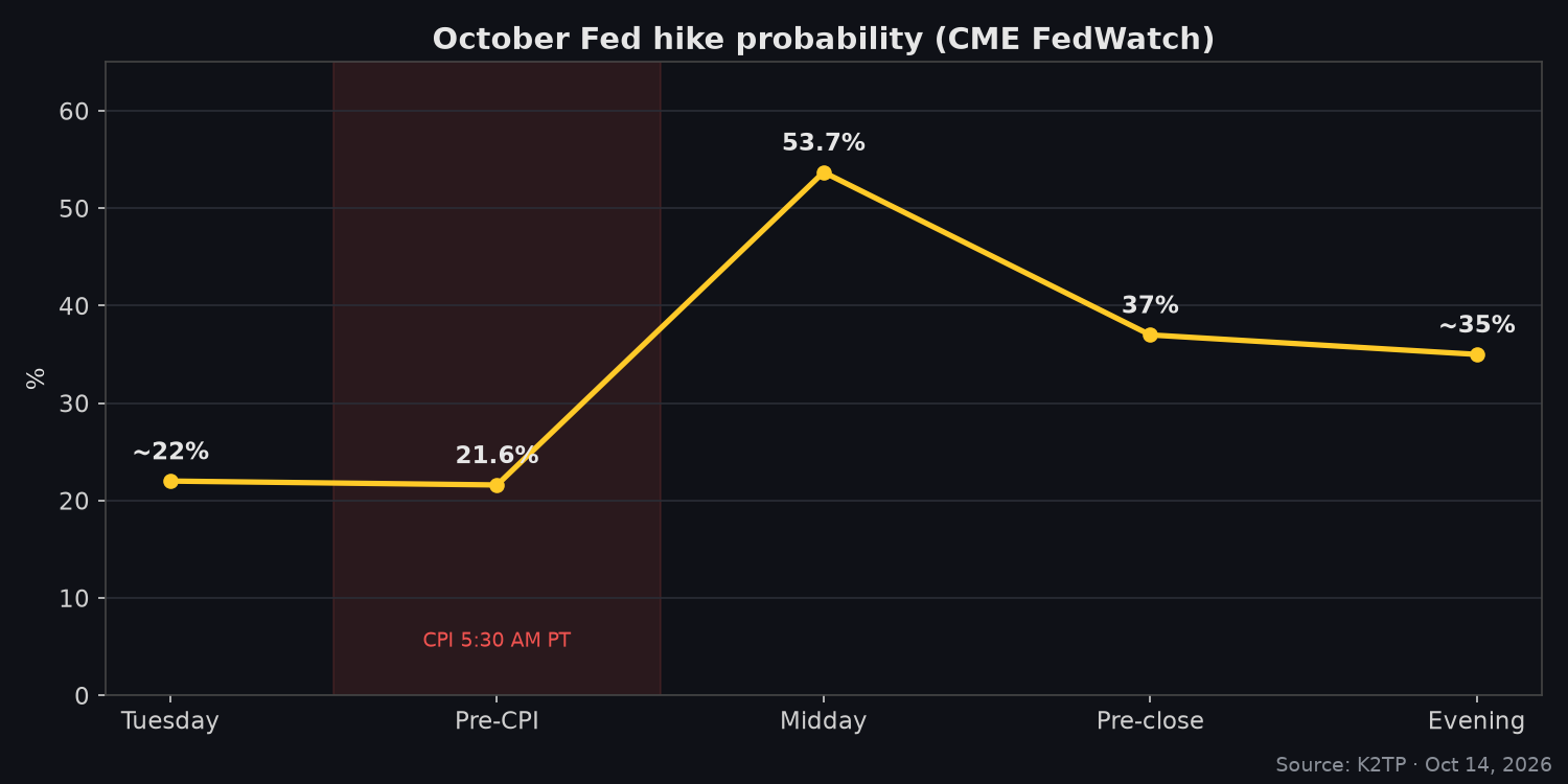 02_fed_odds