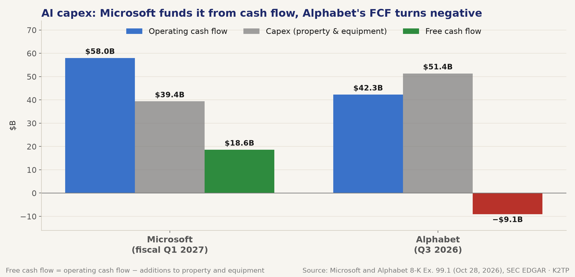 07_capex_fcf