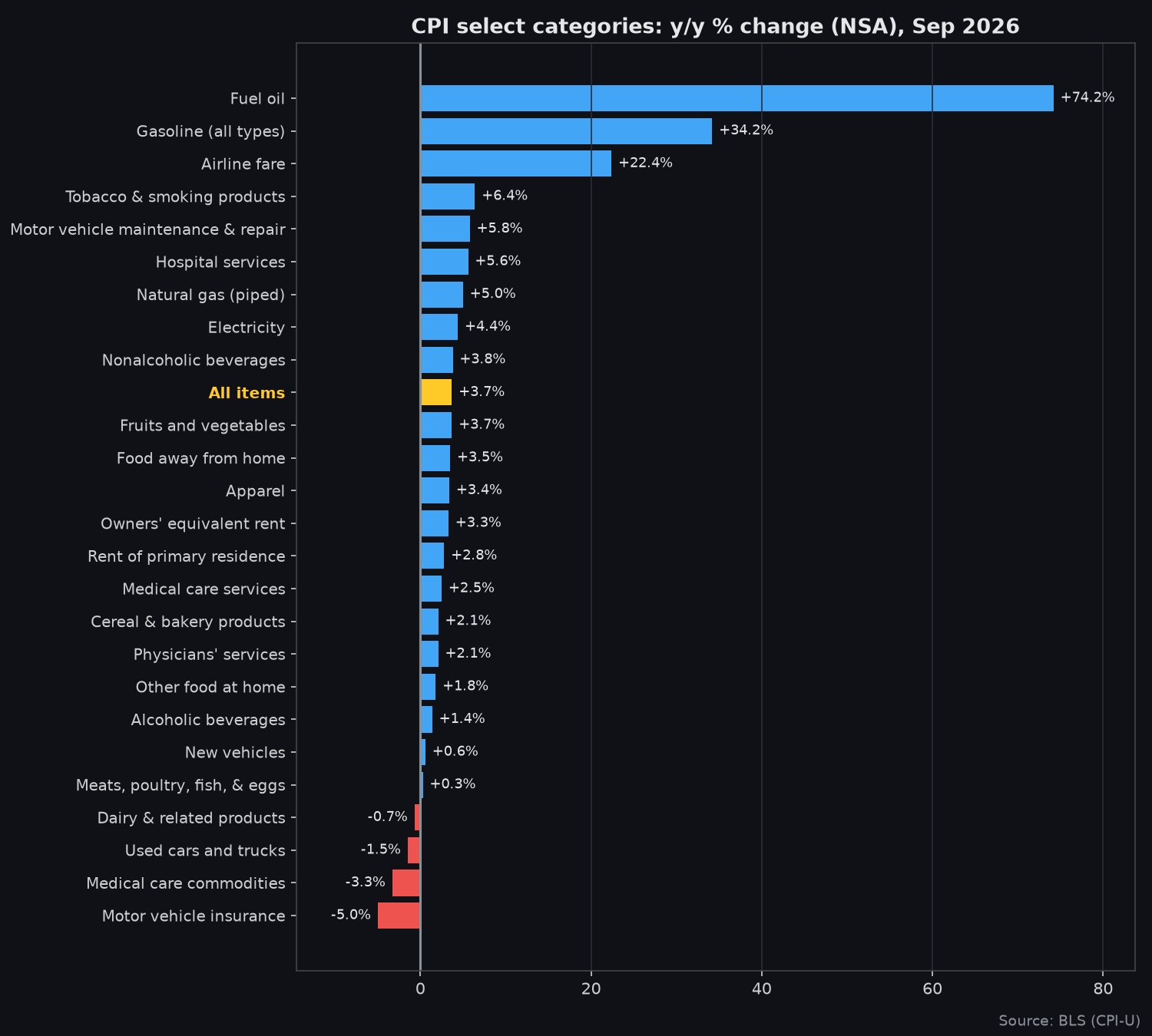 08_cpi_yoy