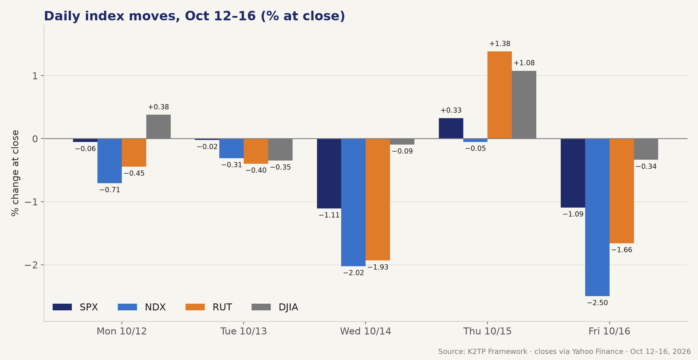 01_index_by_day