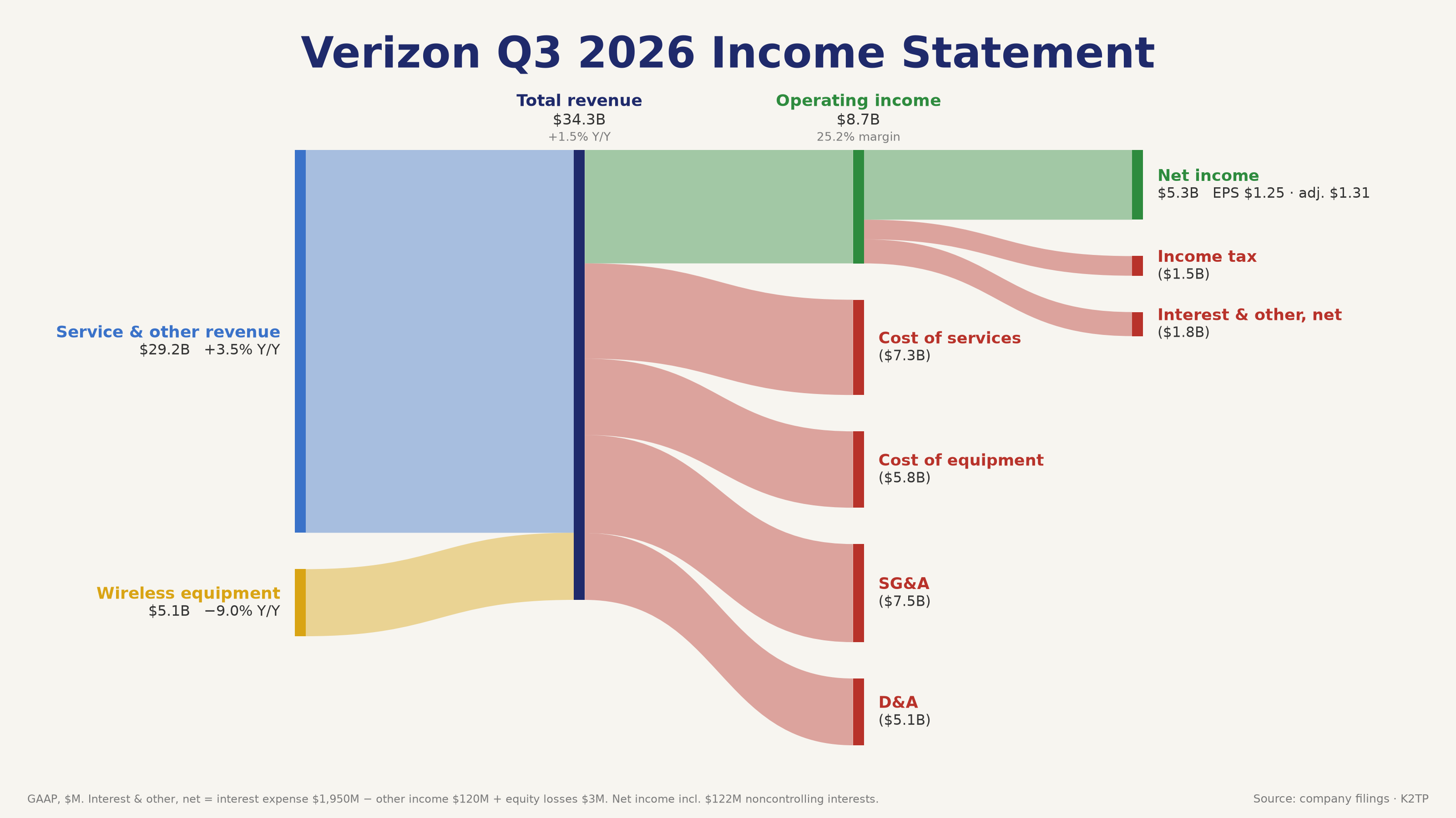 vz_q3_2026_sankey