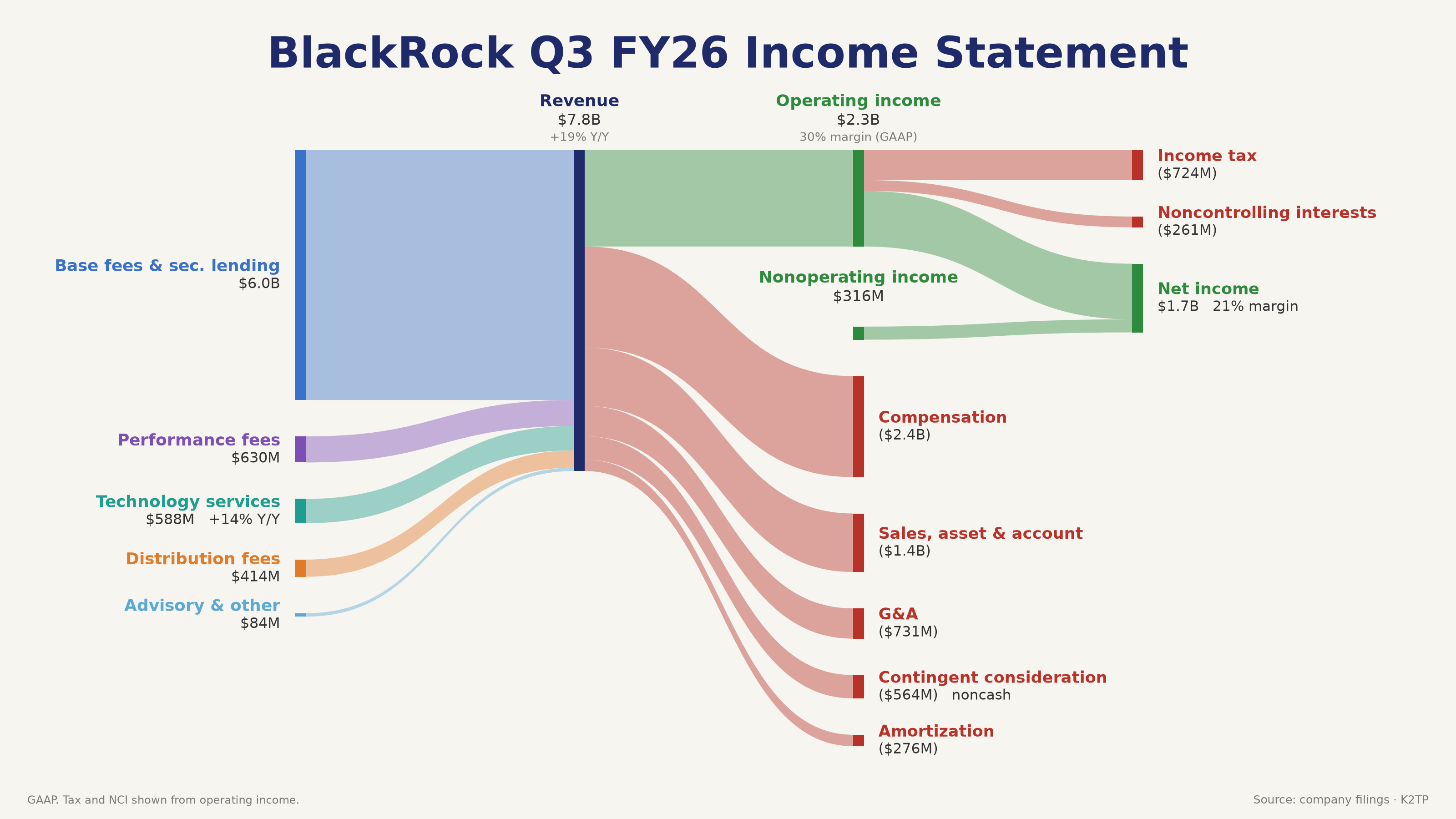 blk_q3fy26_sankey