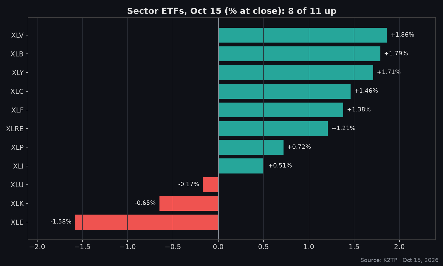 04_sectors
