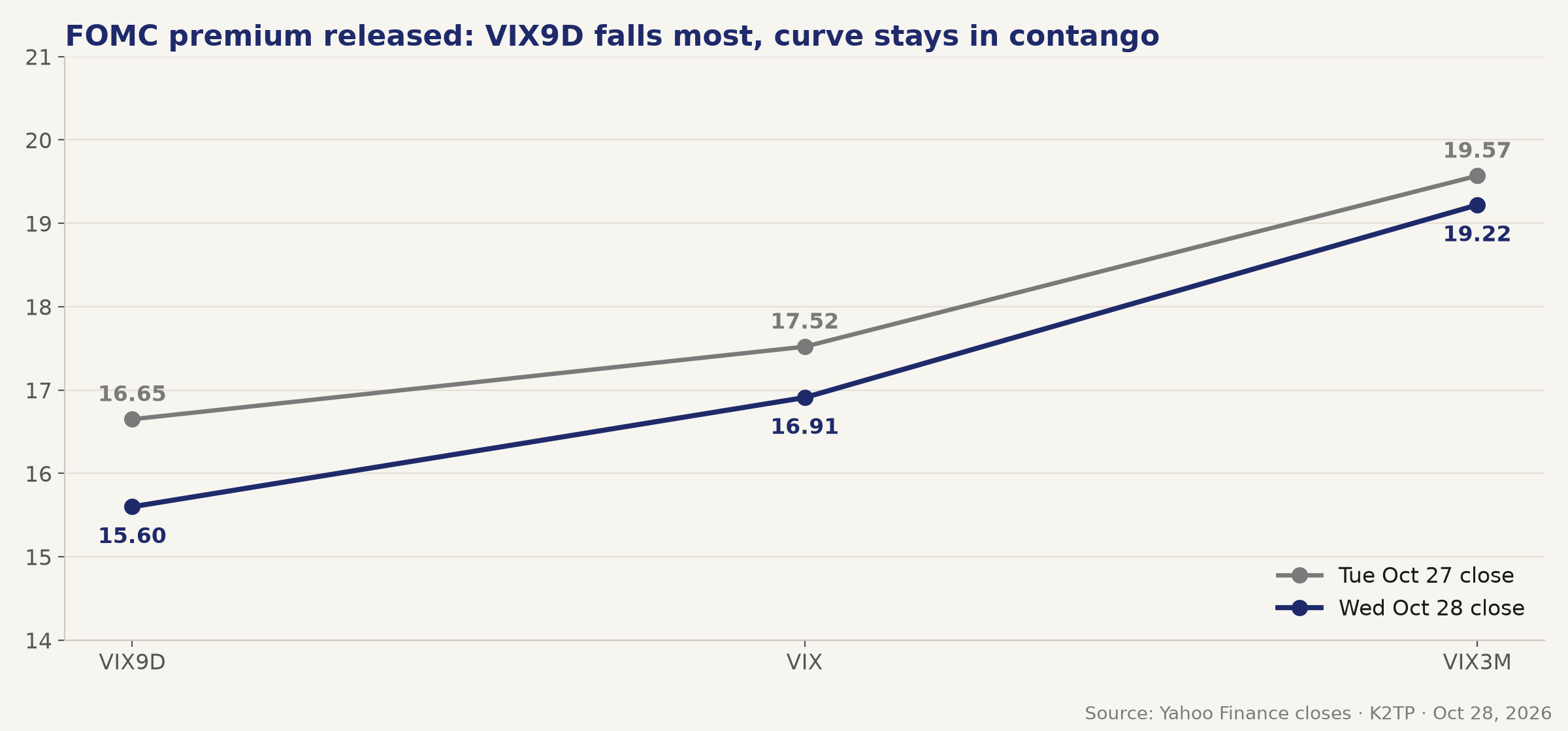 05_vix_curve