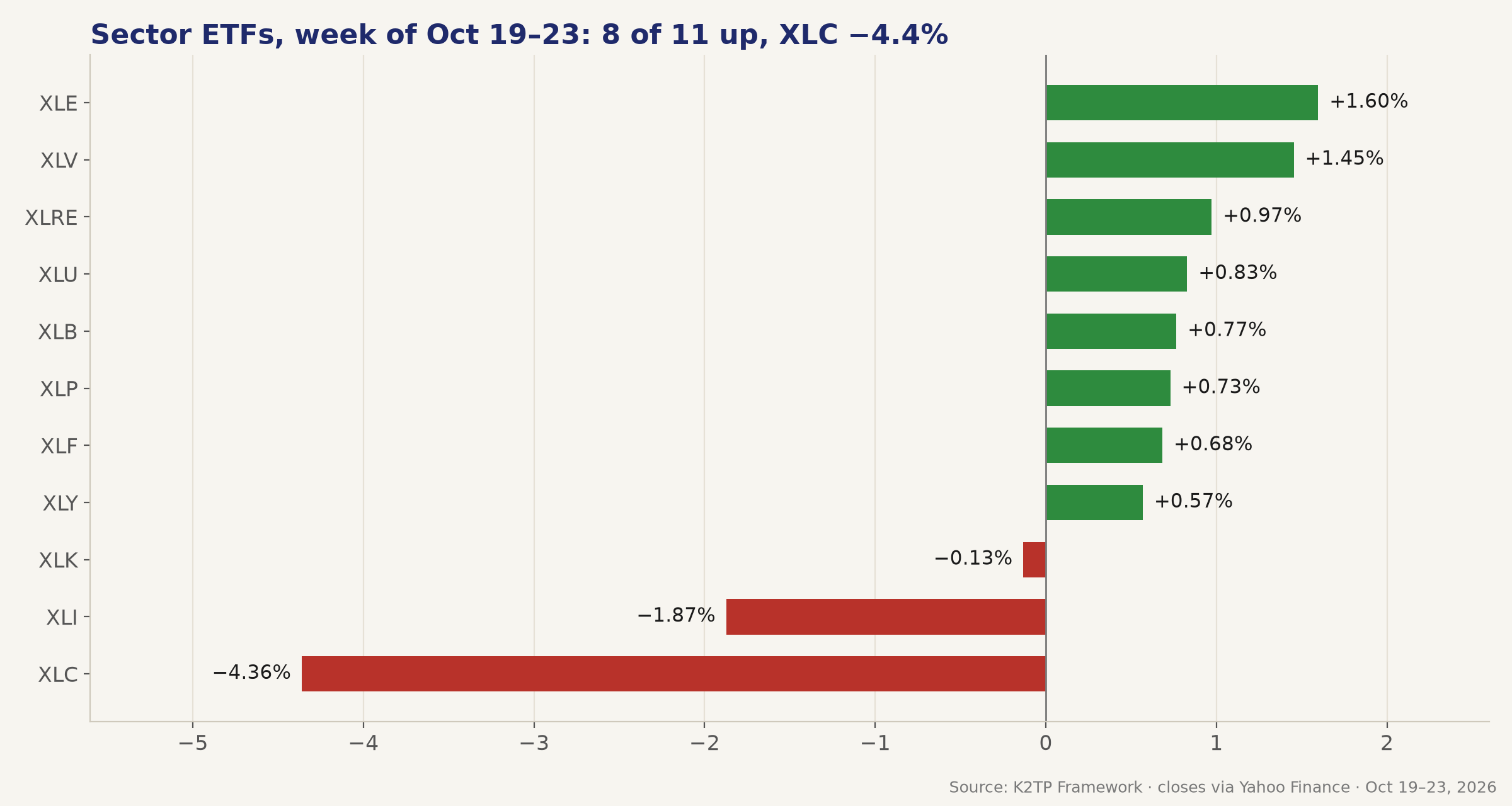 04_sectors_week