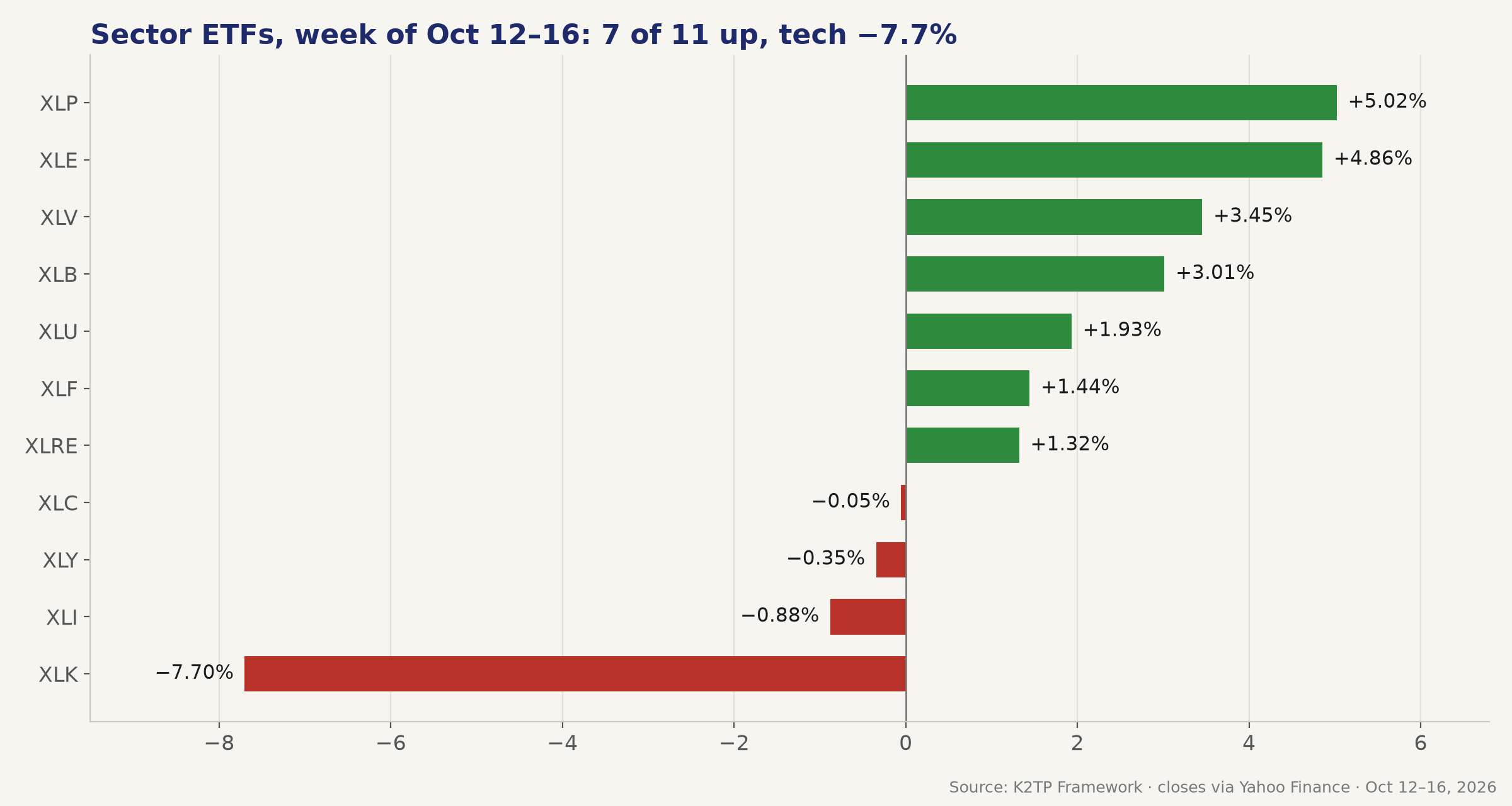 04_sectors_week