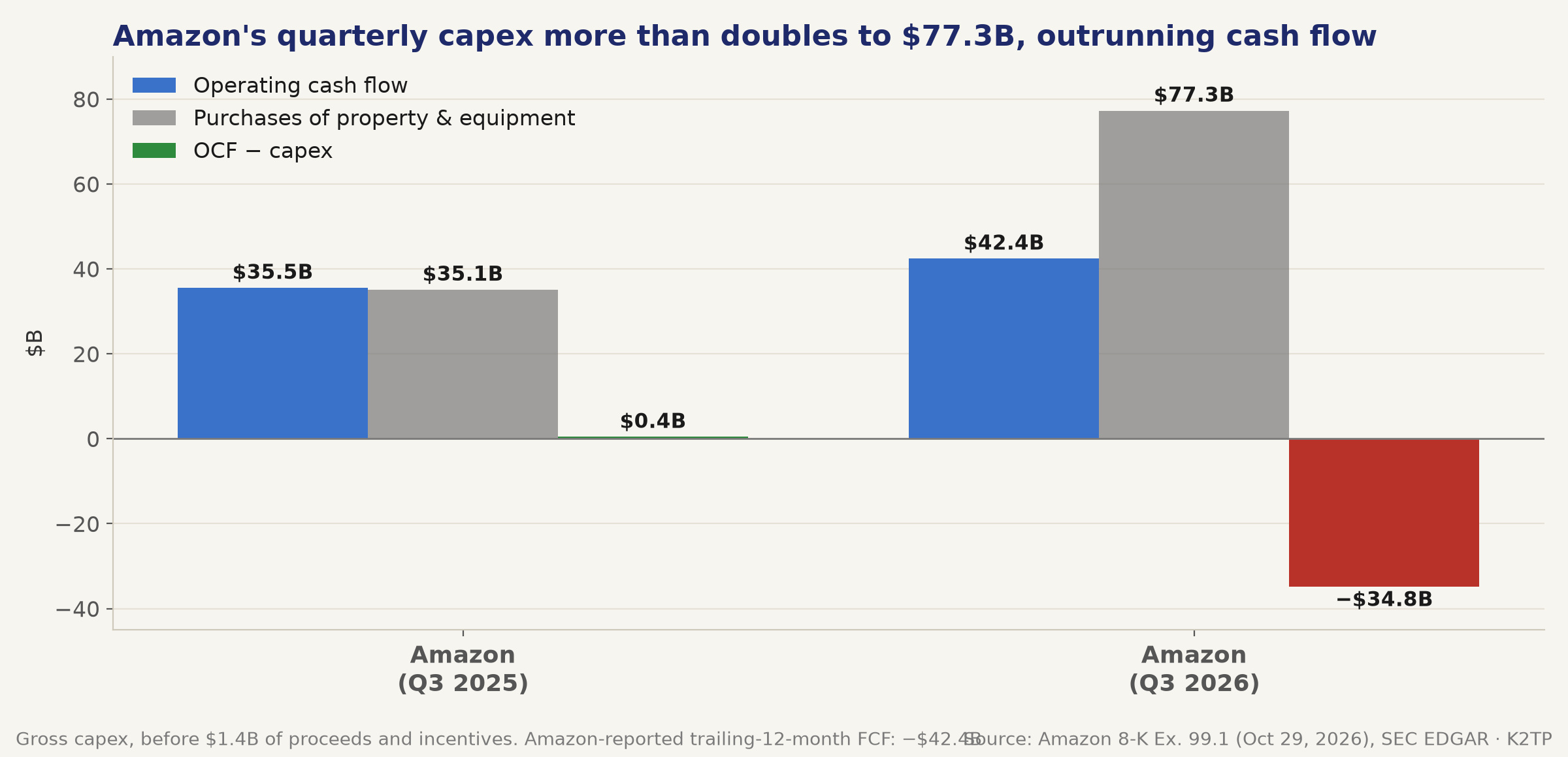 07_capex_fcf