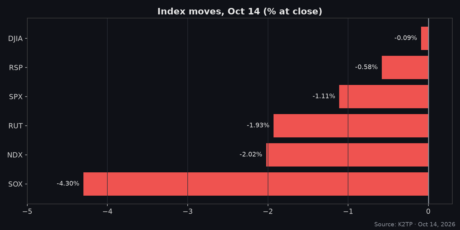 04_indices