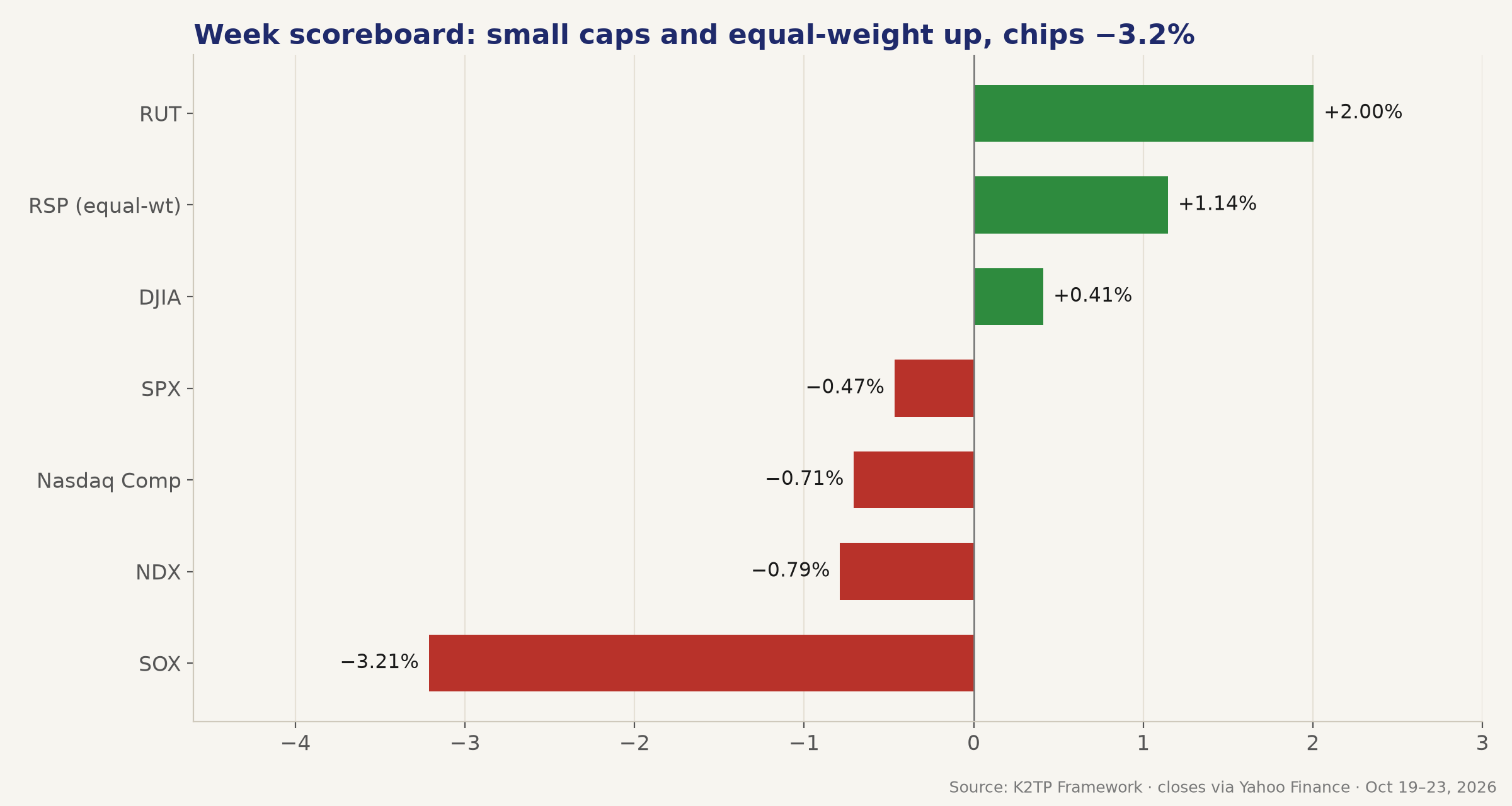 03_week_scoreboard