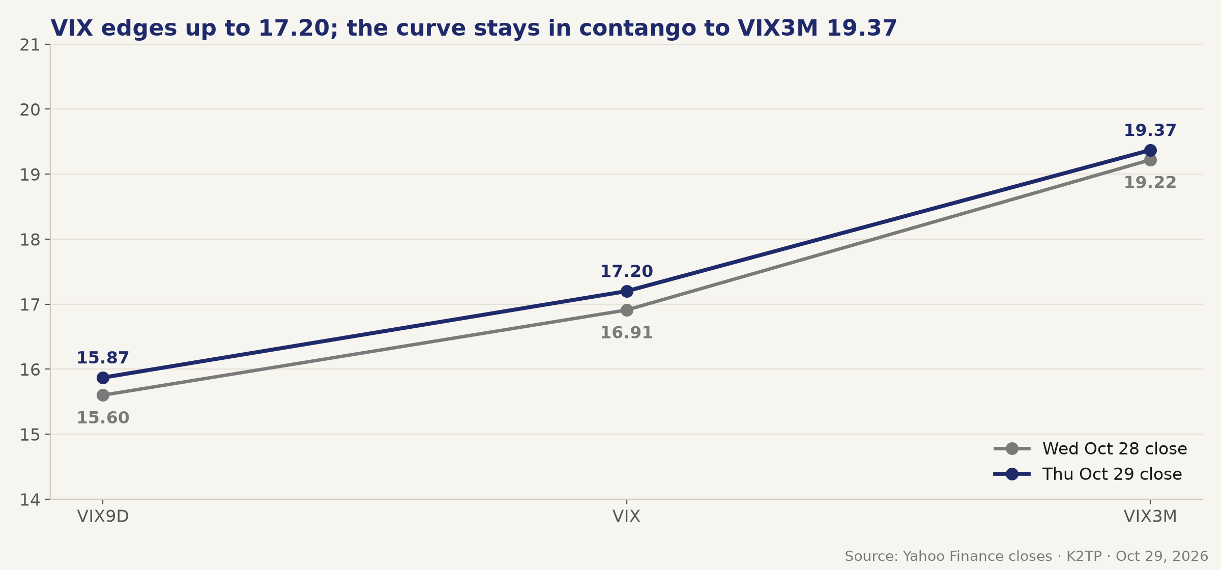 05_vix_curve
