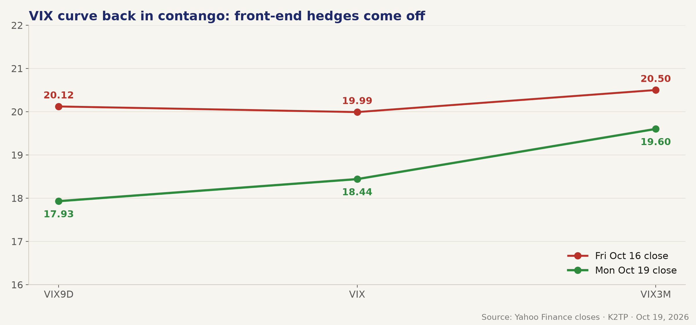 07_vix_curve