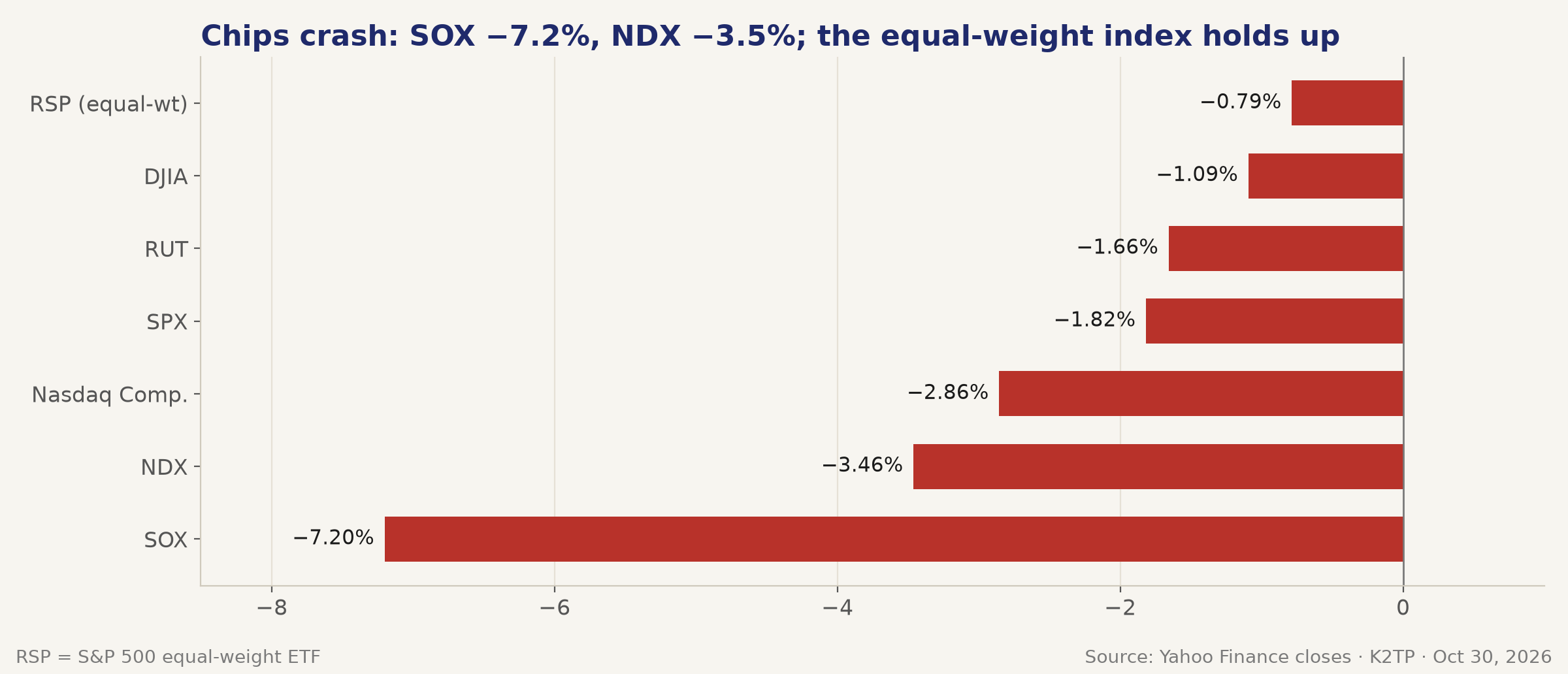 01_indices