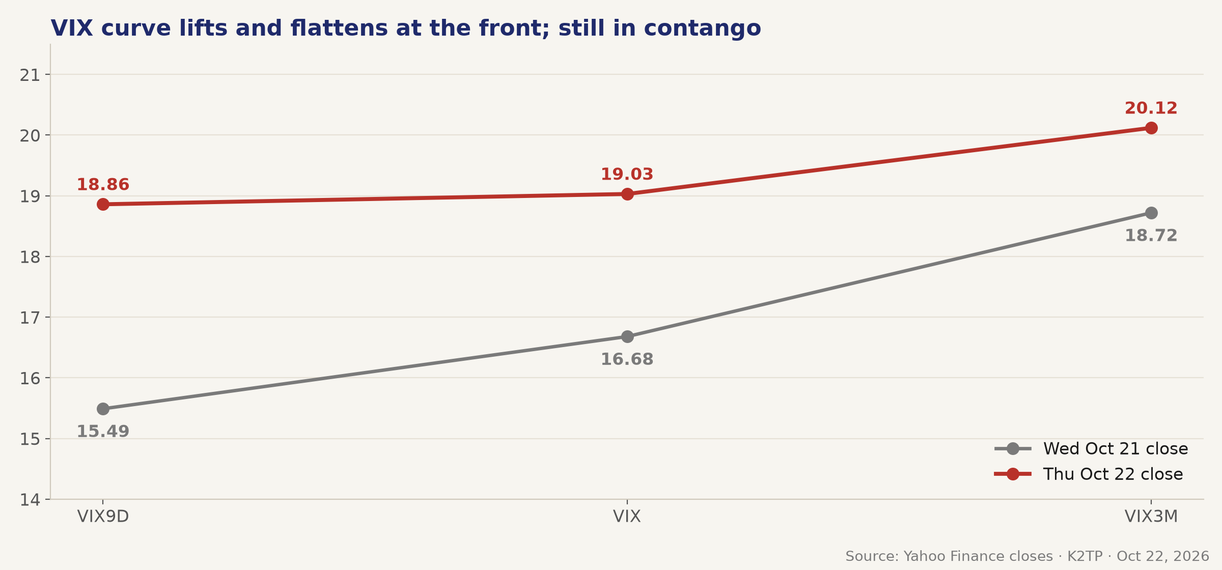05_vix_curve