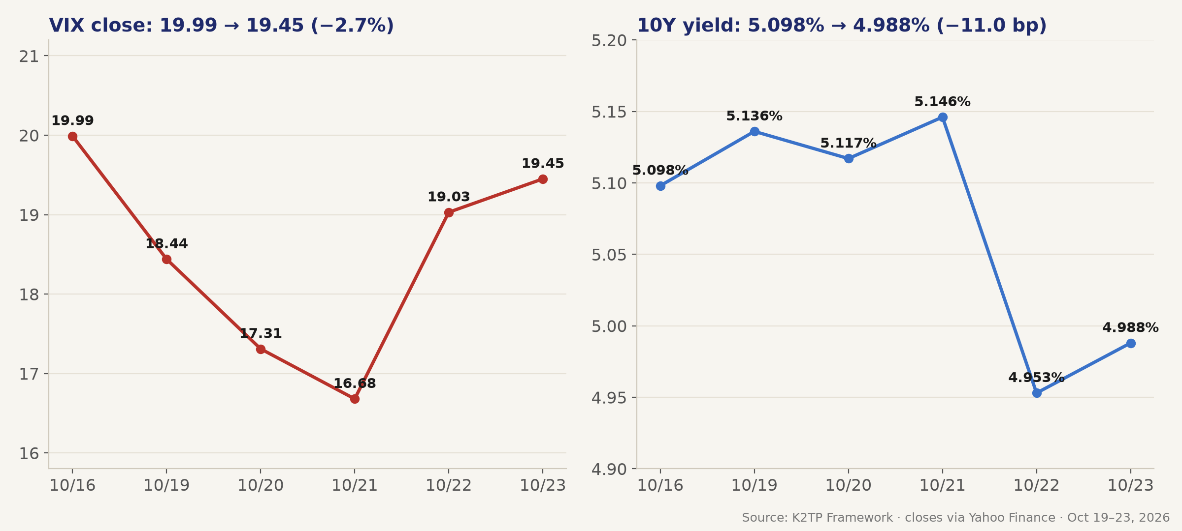 06_vix_10y