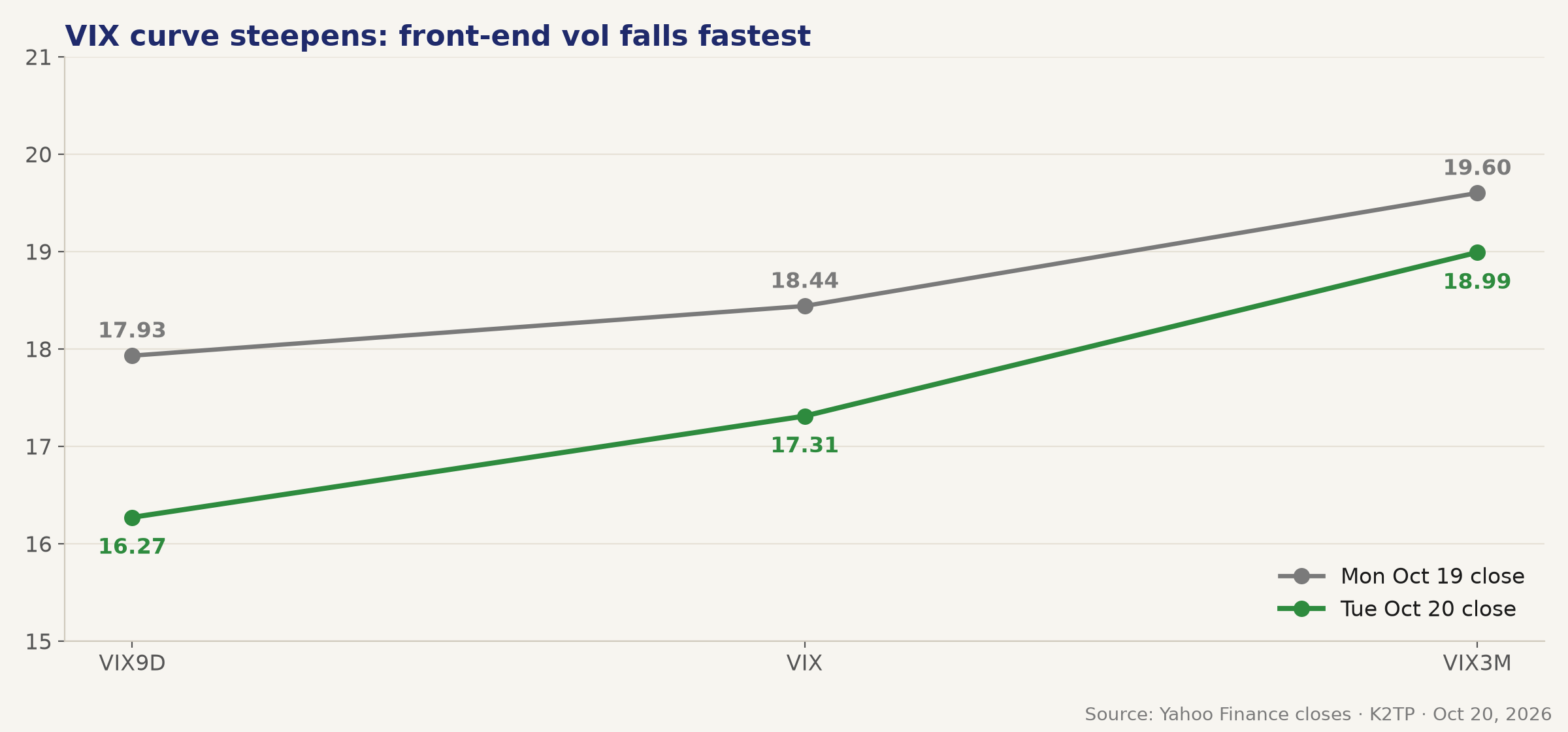 05_vix_curve