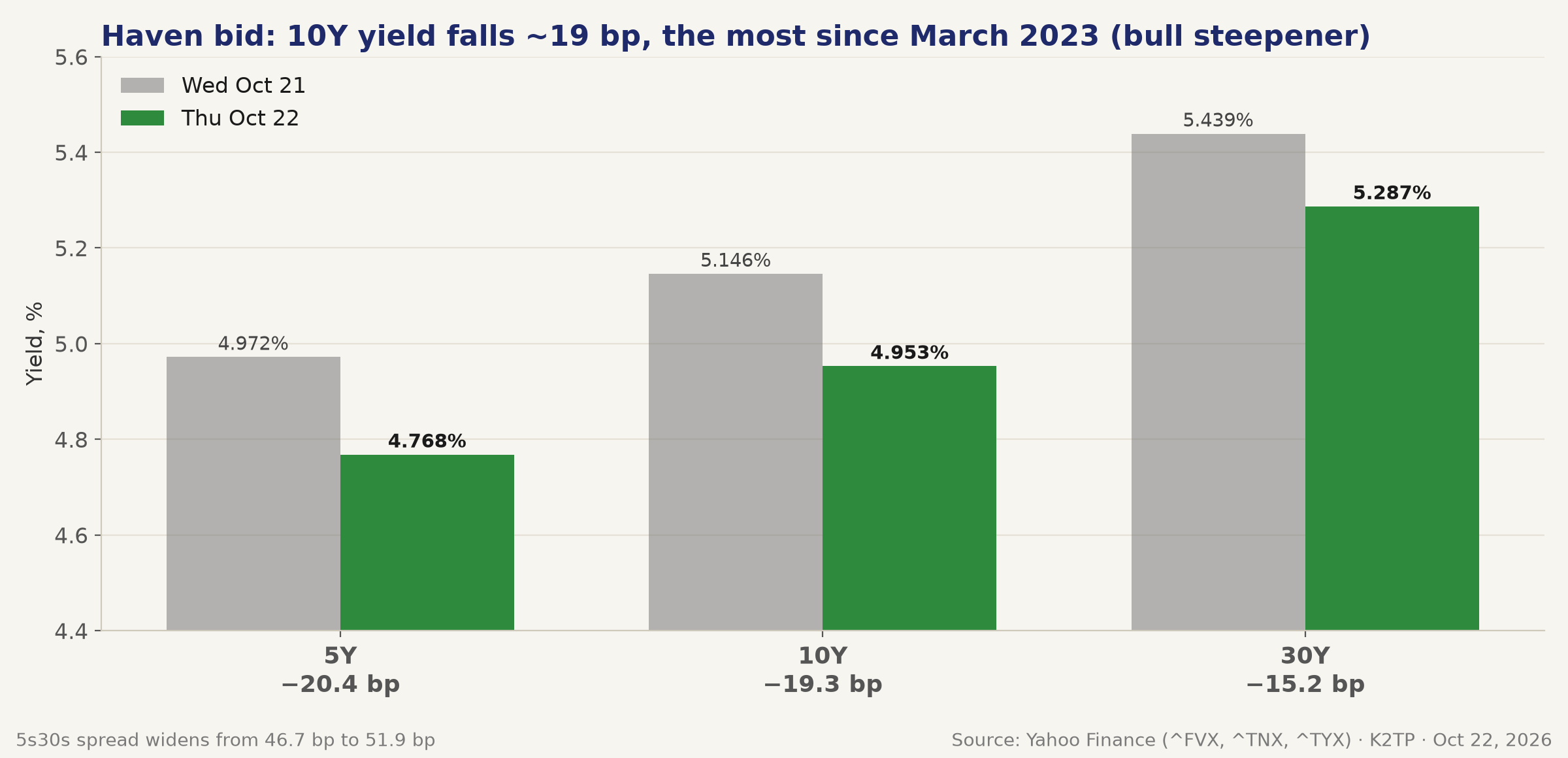 04_yields