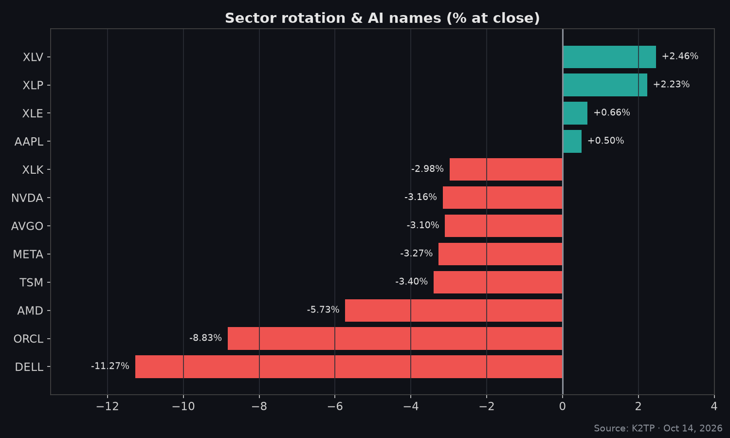 05_sectors_ai