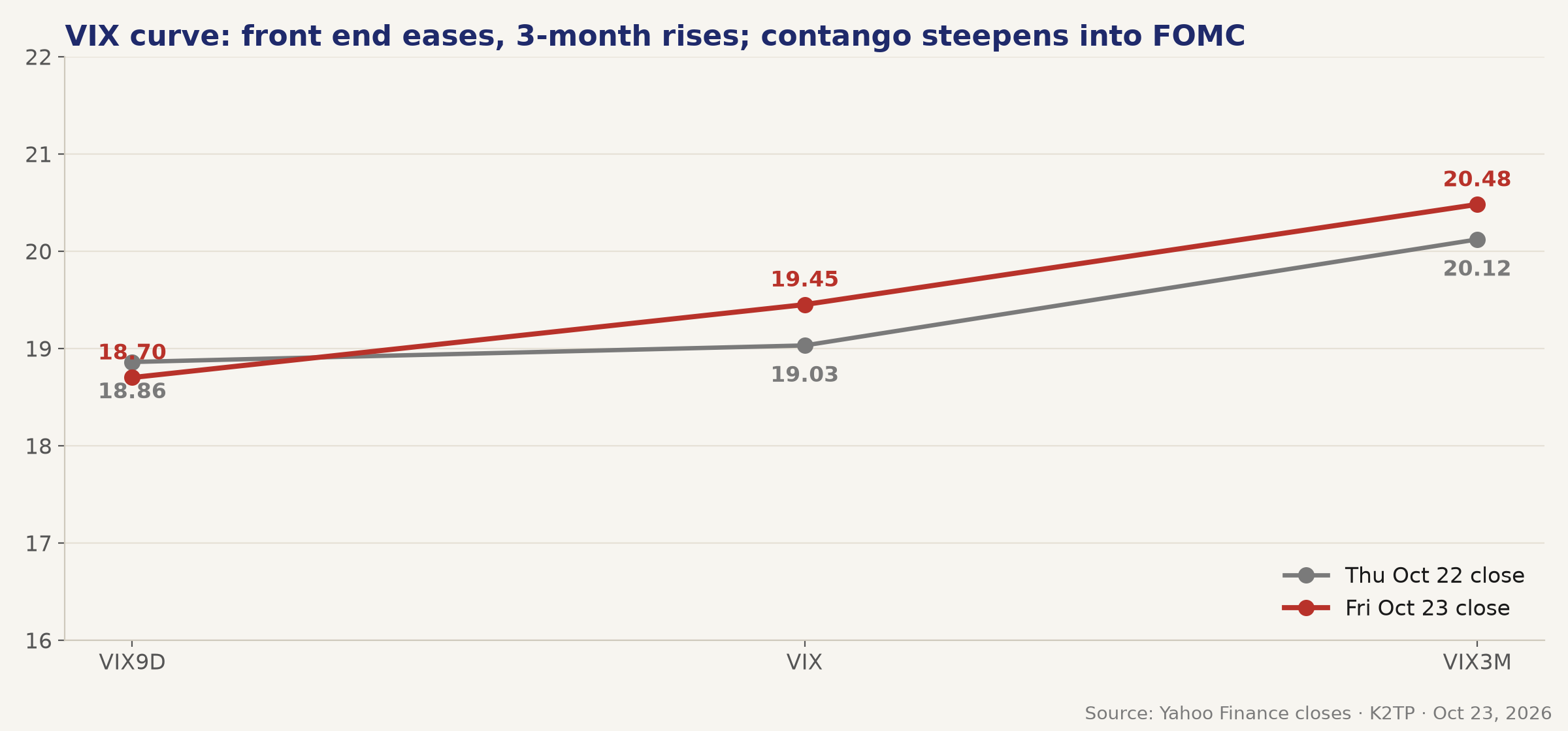05_vix_curve