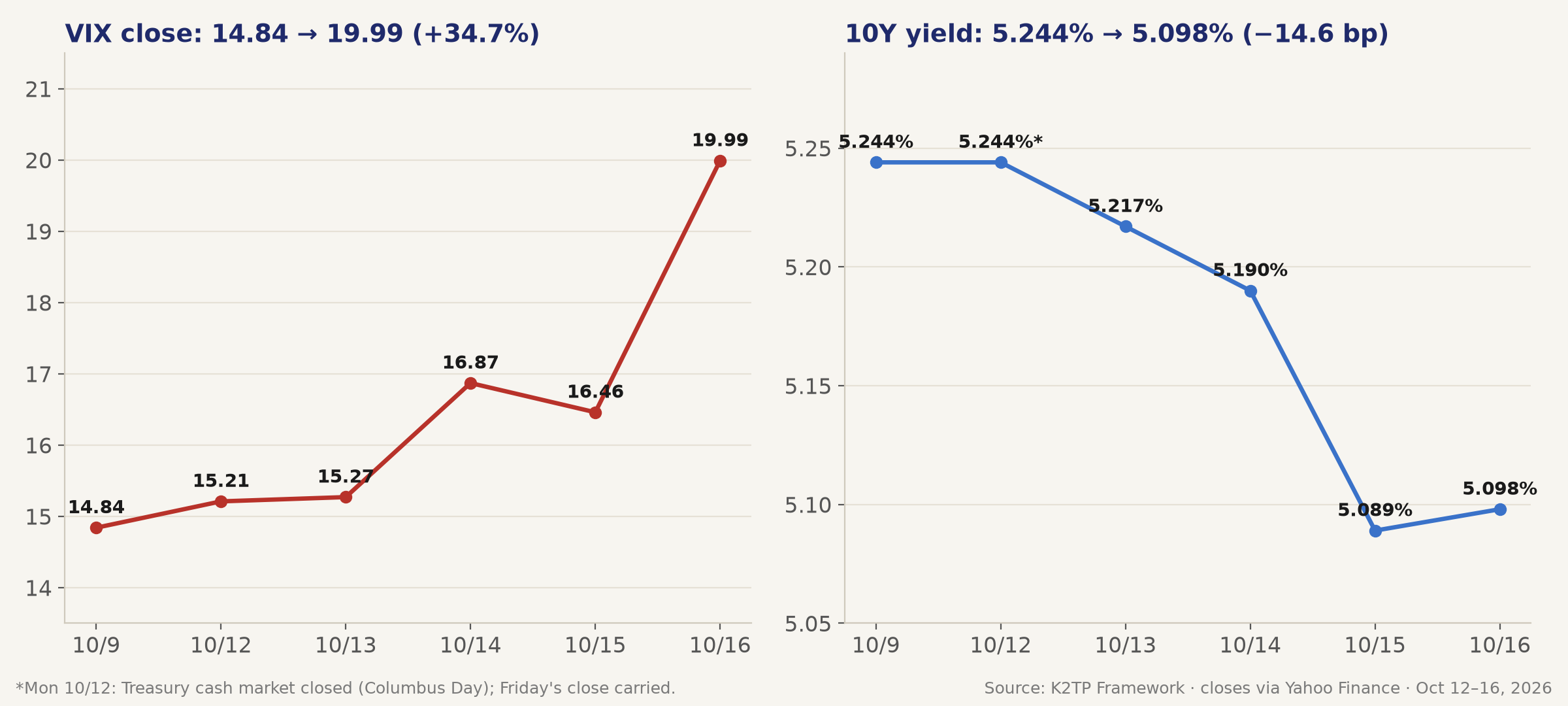 06_vix_10y