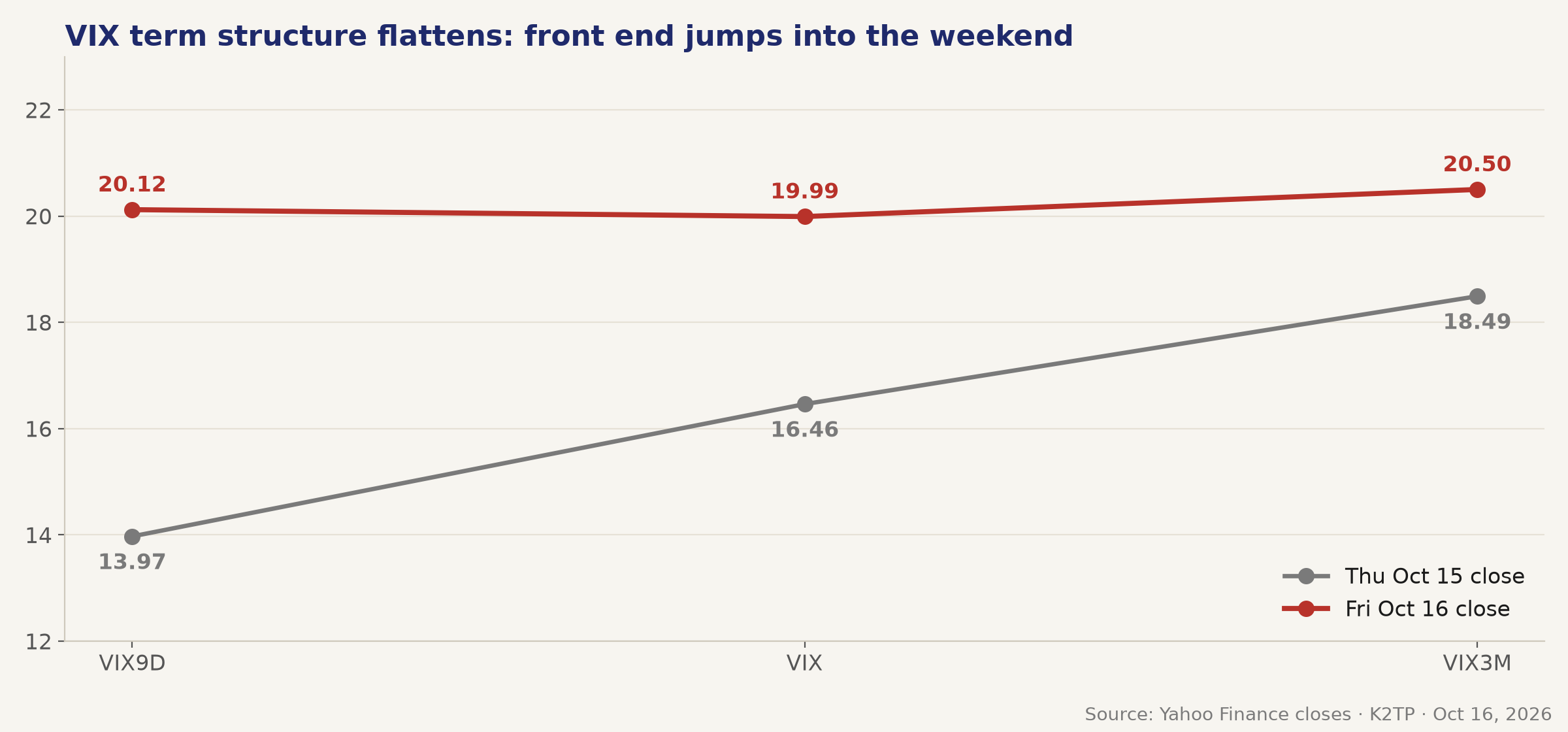 07_vix_curve