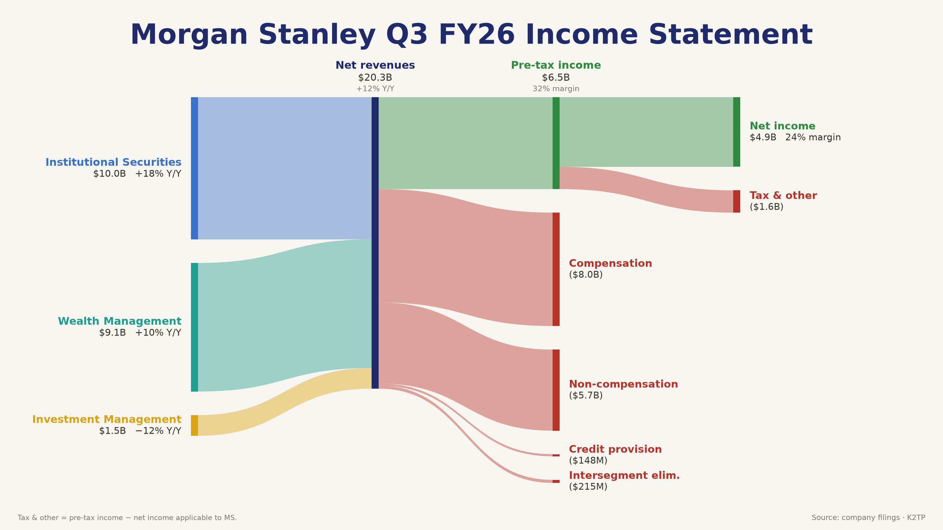 ms_q3fy26_sankey