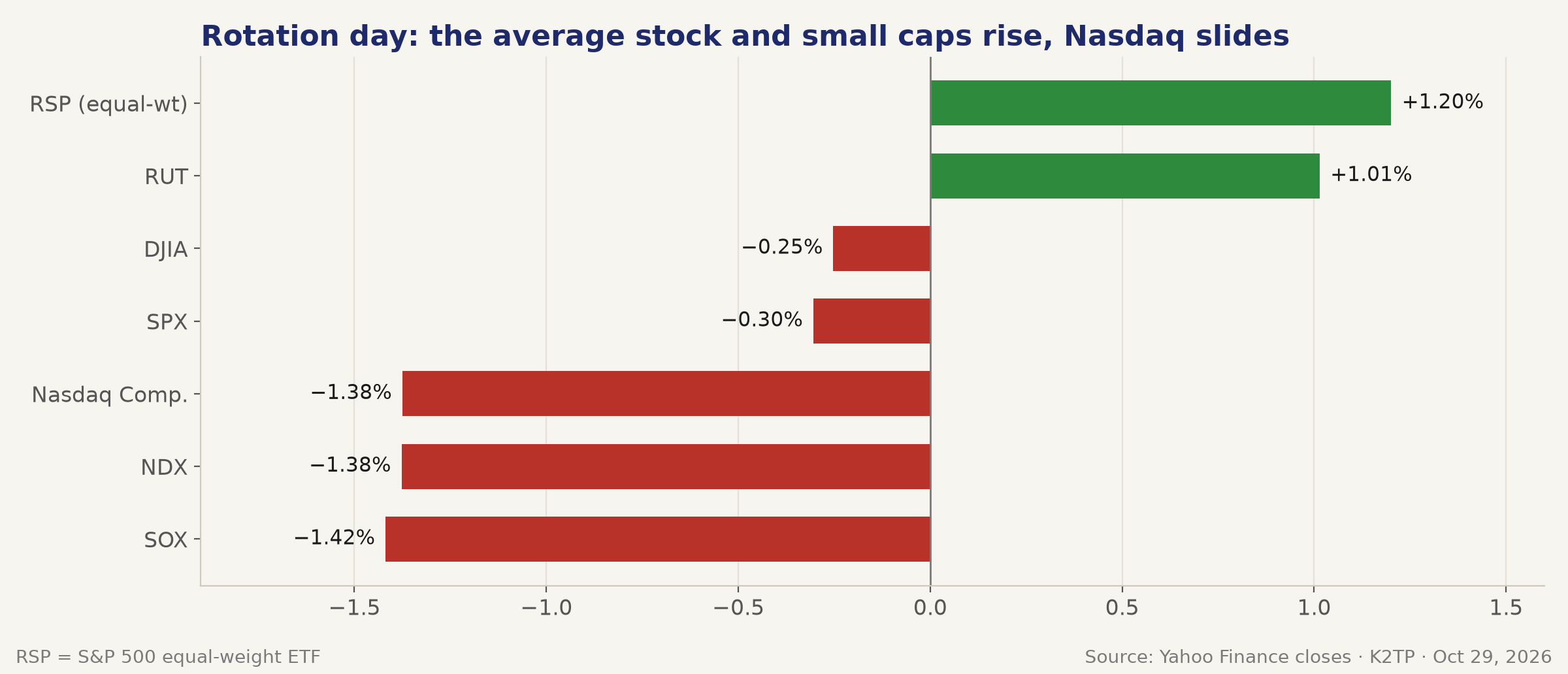01_indices
