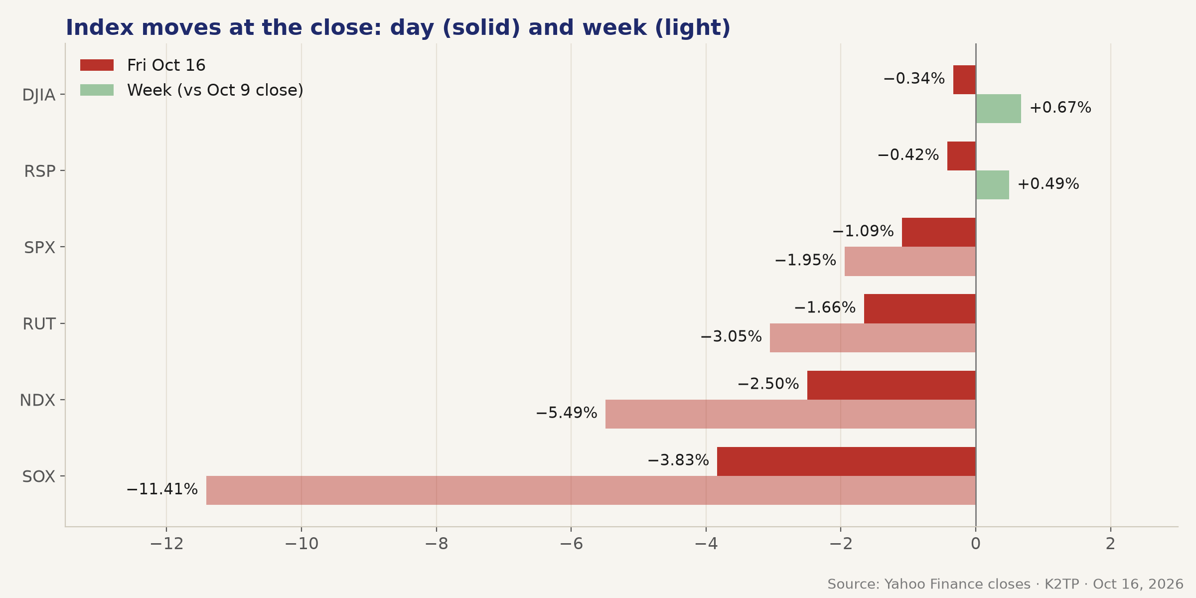 02_indices