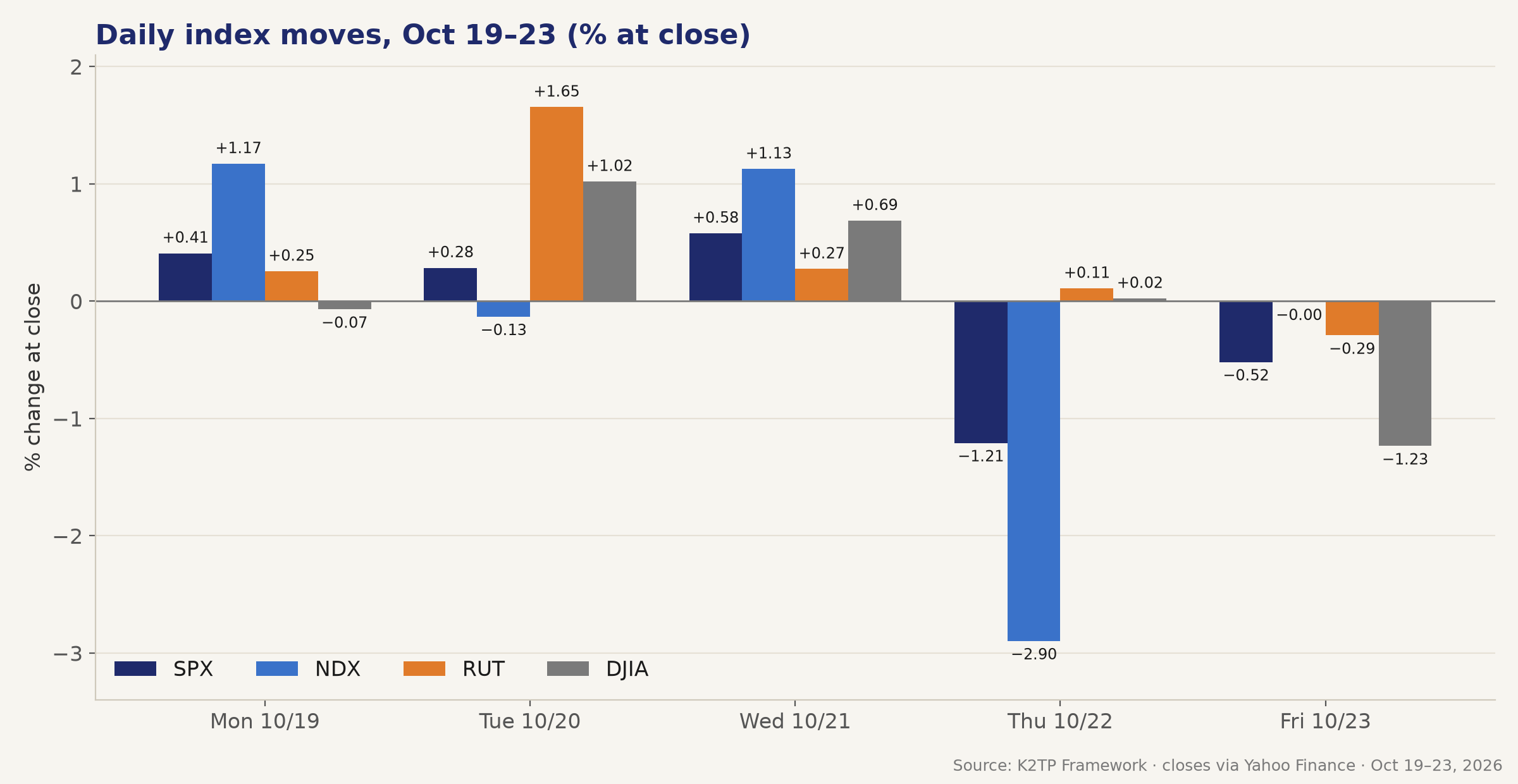 01_index_by_day